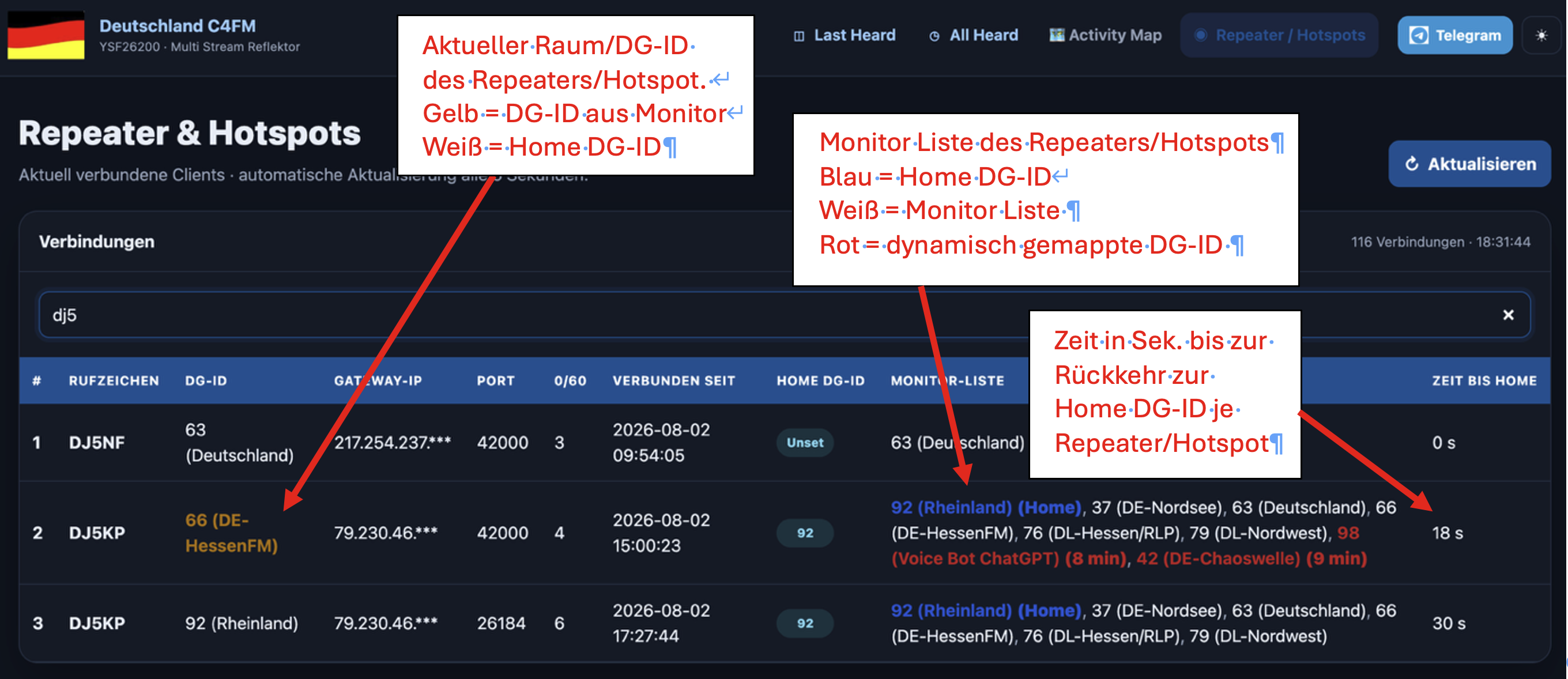 Repeater und Hotspots